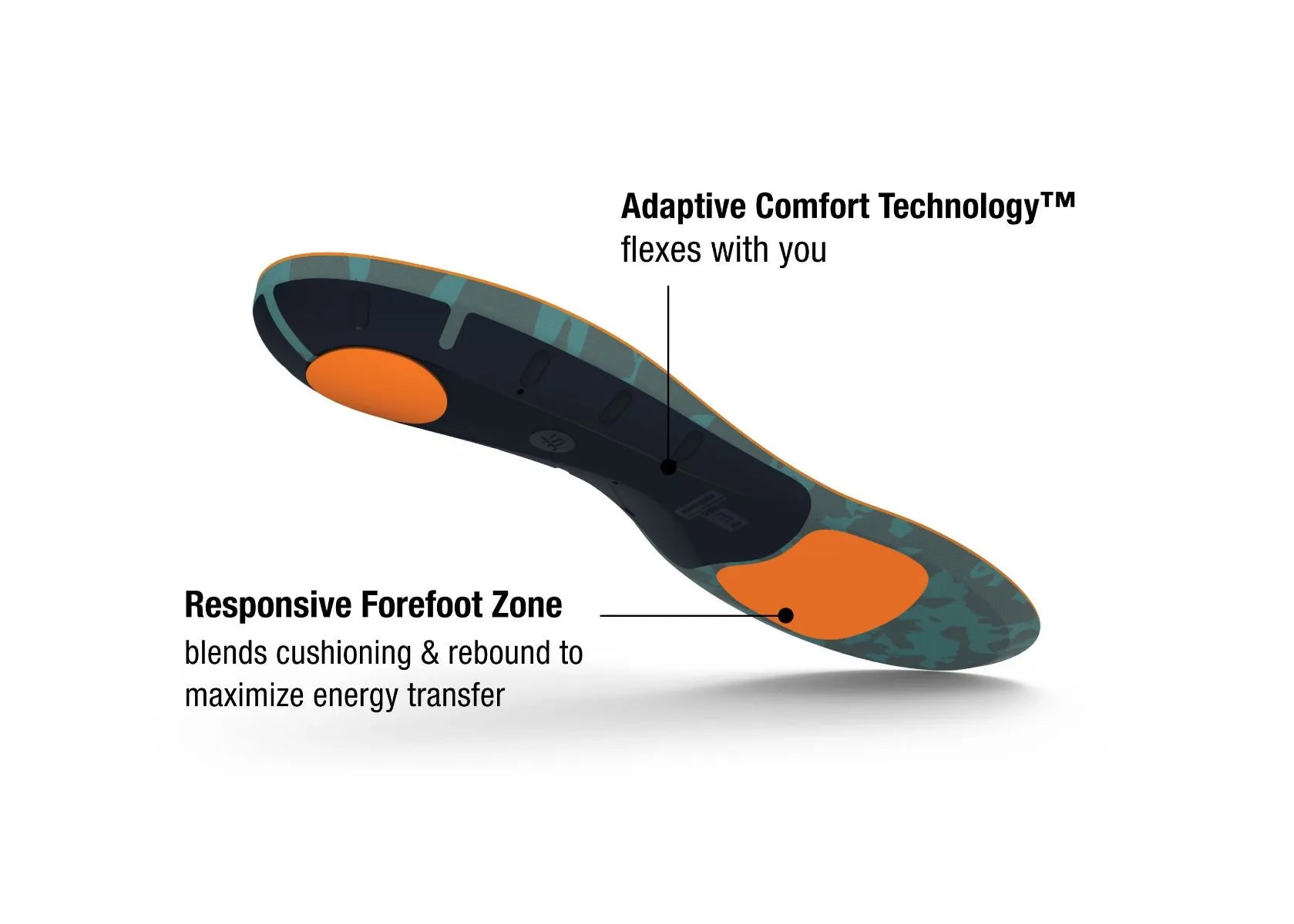 Superfeet Insole - High Arch Support for Running