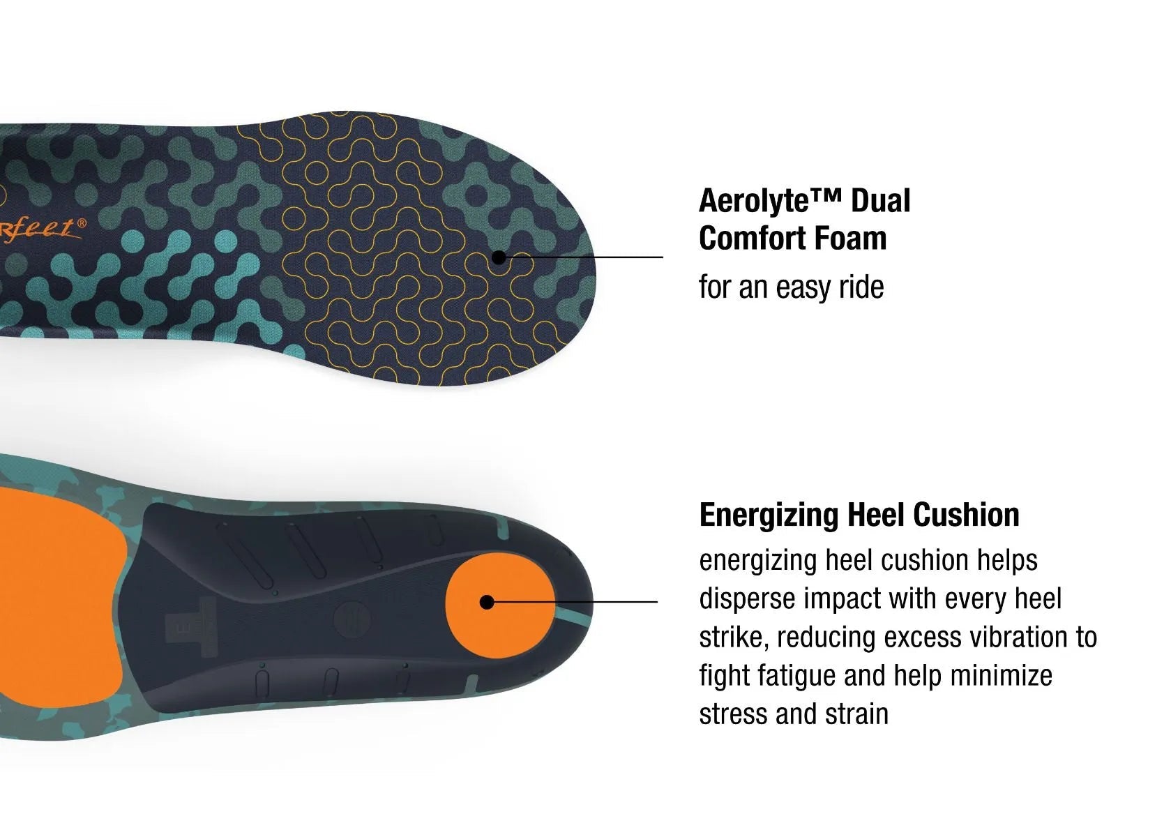 Superfeet Insole - High Arch Support for Running